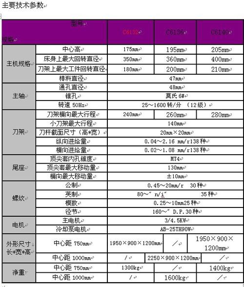 c6132/6136/6140c车床参数