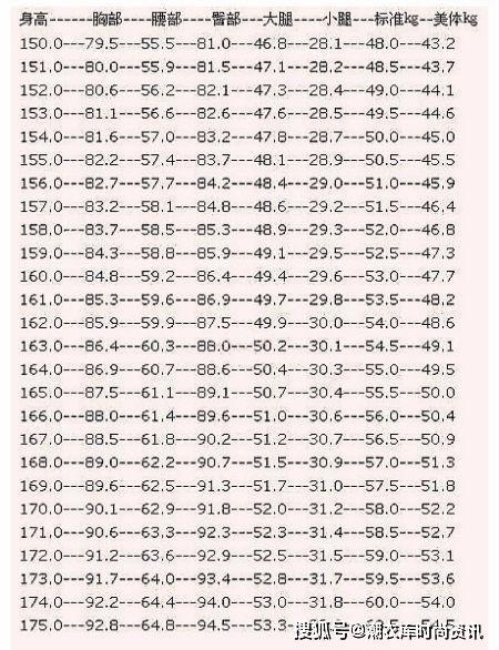 最新女生标准体重男生标准体重表标准身材胸围