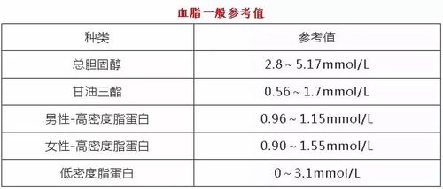 梗阻,甲状腺功能减退,急性胰腺炎,糖原累积症,原发性甘油三酯增多症