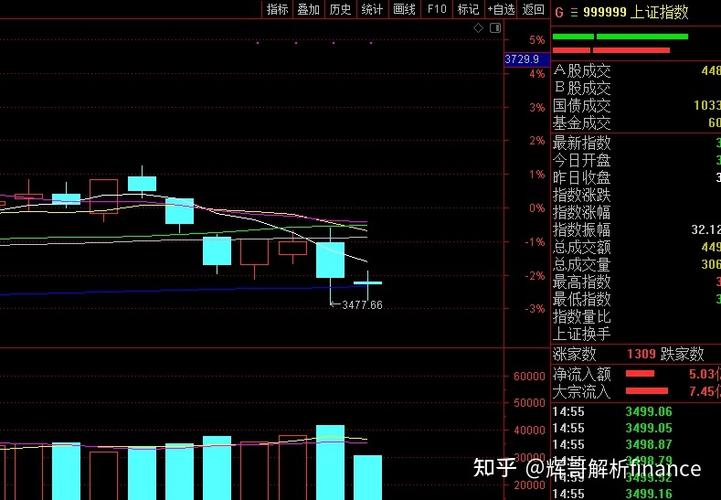 如何看待今天a股缩量弱势震荡收跌行情明天周四会怎么走