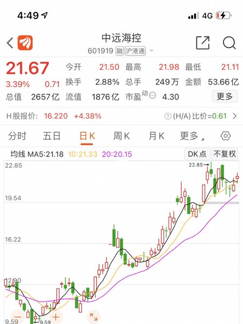 教科书,中远,下周的预判_投资_股票_商业财经_金融理财