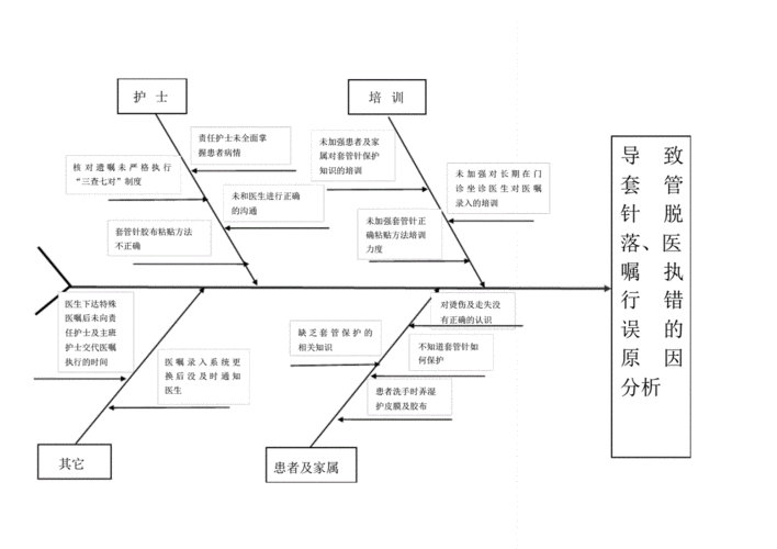 护理不良事件鱼骨图档.pdf 5页