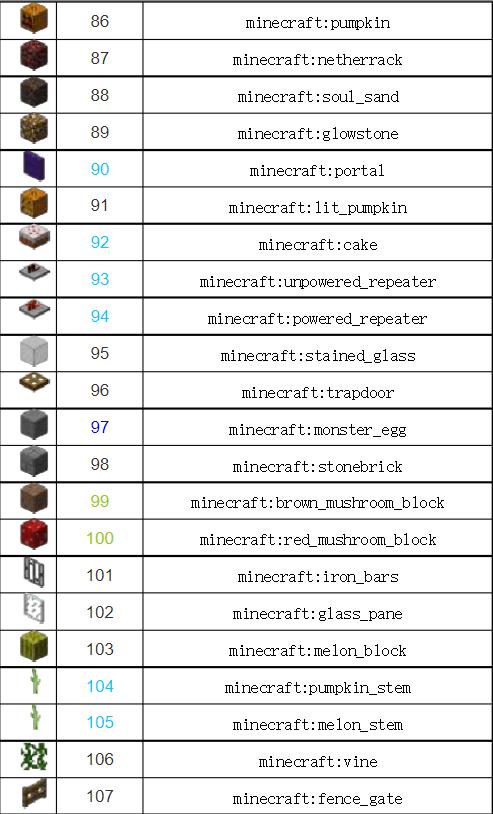 我的世界方块id和指令大全将会持续更新
