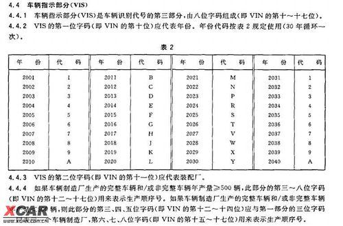车架号17位分别代表的意思-爱卡汽车网论坛