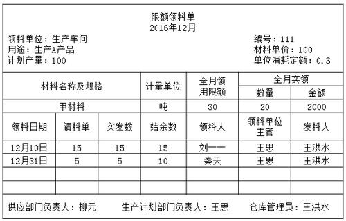 (2)累计凭证   累计凭证是指在一定时期内多次记录发生的同类型经济