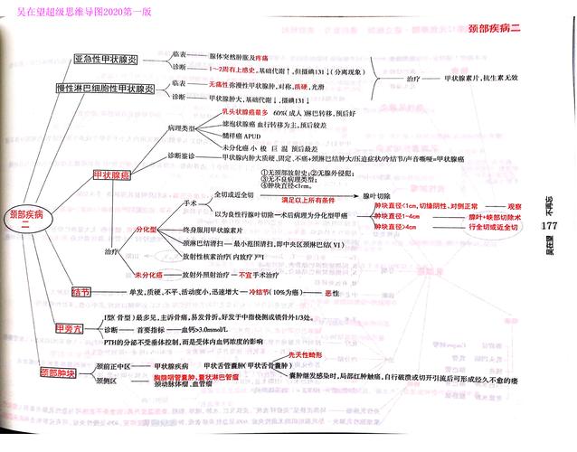 西综思维导图,西综考研神器,吴2外科学-吴在望