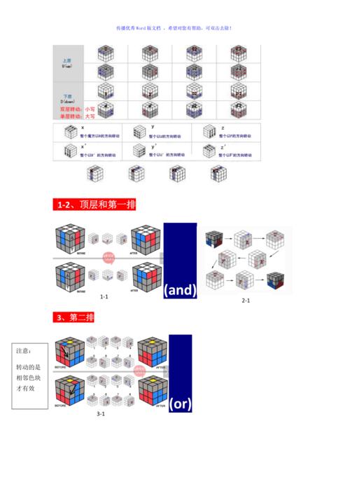 三阶魔方速拧图解公式word版
