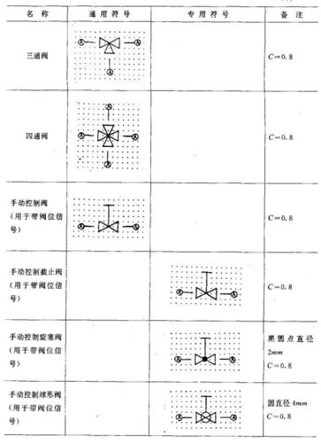 pid图上阀门的各种符号