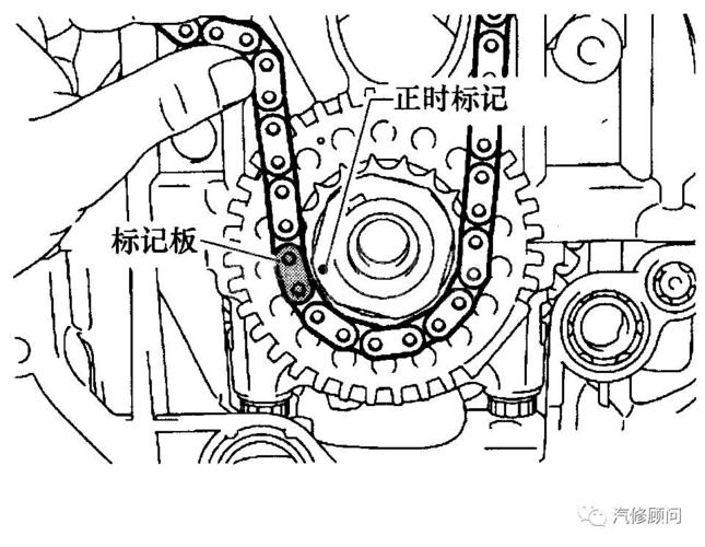 【汽车正时】丰田汉兰达(2.7l 1ar- fe)发动机正时校对