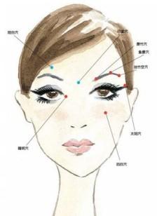 1眼部穴位:睛明穴 内眼角上方一点摸到一个小坑.攒竹穴 在眉头位置.