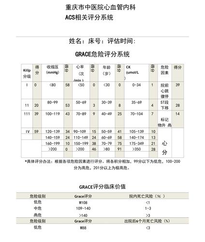grace评分表timi评分crusad评分wells评分等