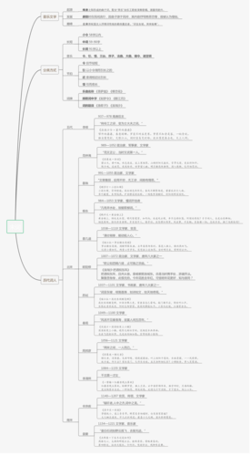 宋词| processon免费在线作图,在线流程图,在线思维导