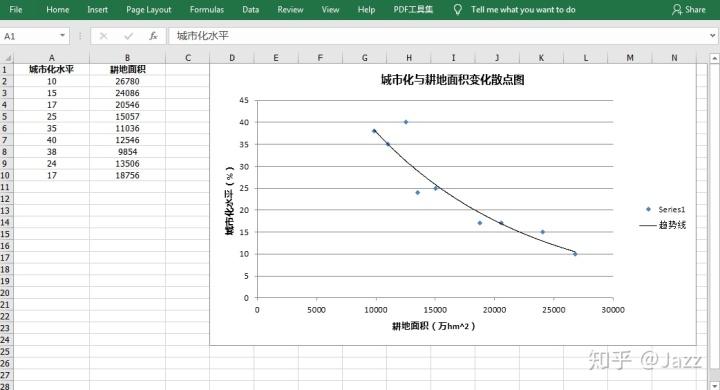 echarts散点图加趋势线_java 创建 excel 散点图