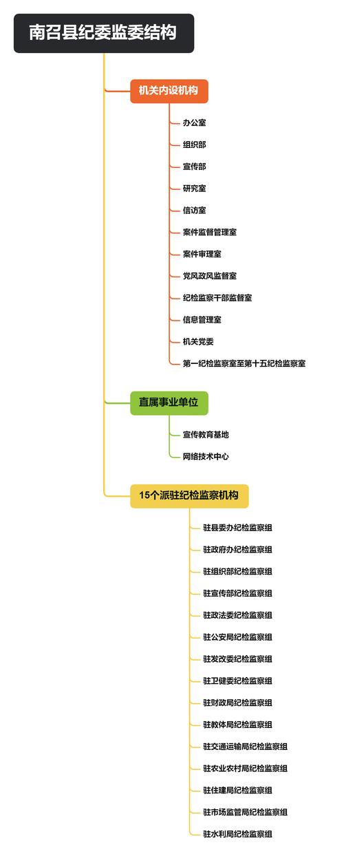 南召县纪委监委机关设内设机构职责:办公室