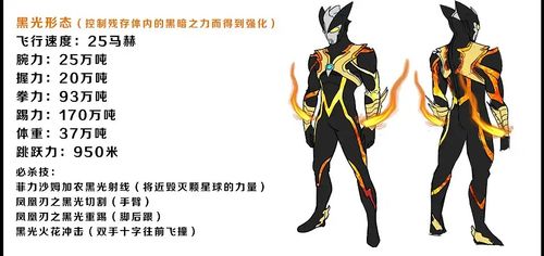自创奥特曼&假面骑士