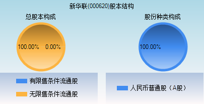 新华联(000620)_股票行情,行情首页_中财网