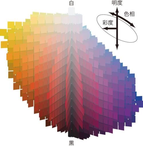 色相,明度,纯度色相,明度,纯度