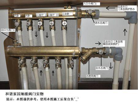 地暖阀门开关示意图微信