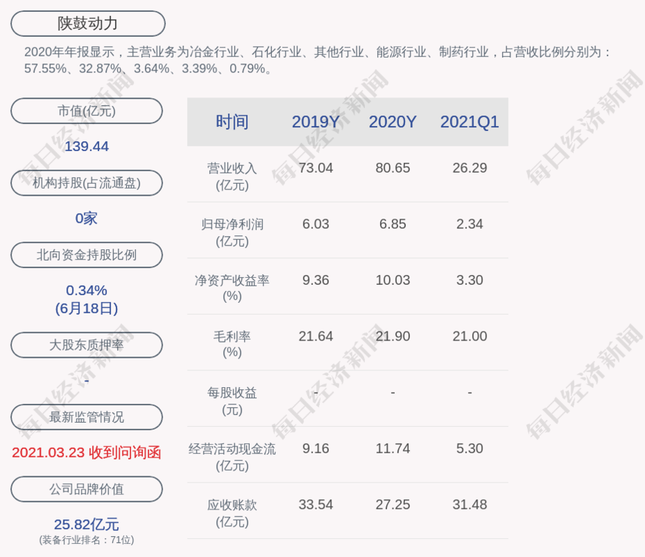 陕鼓动力:约1203万股限售股6月29日解禁,占比0.72%
