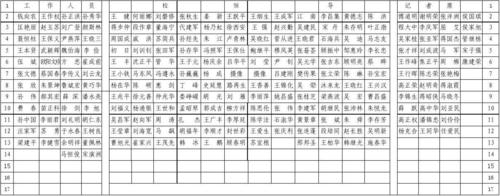 会议座次表