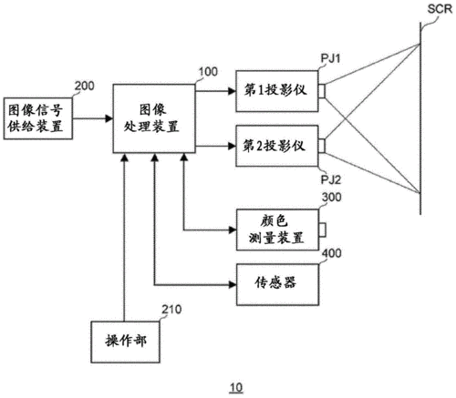 图像处理方法,图像处理装置以及图像显示系统制造方法