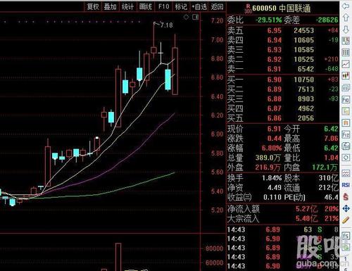 宝钢股份吧(600019.sh) 正文
