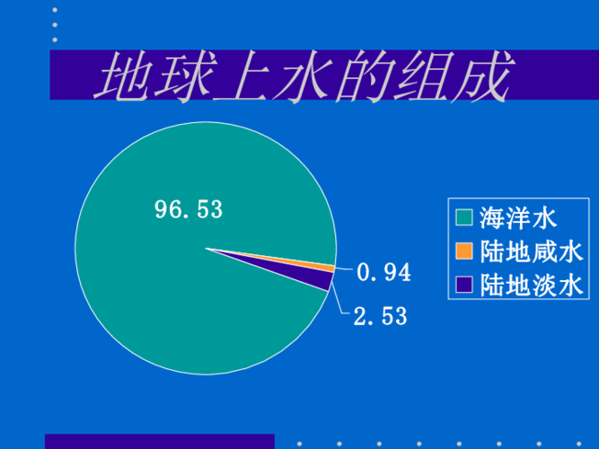 第三章 中国的自然资源 第三节 水资源 全屏阅读找相关资料