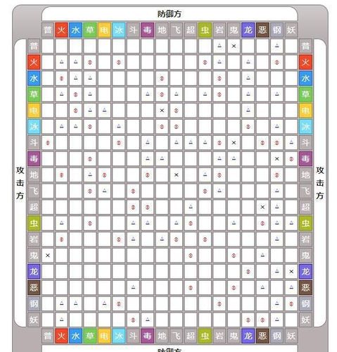 口袋妖怪属性克制