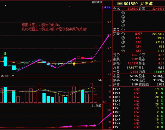 600436股吧「上海股票网」