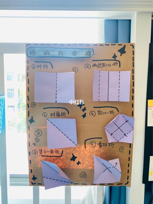 幼儿园美工区_幼儿园_装饰画_搭配_幼儿园环境创设_教育_学前教育