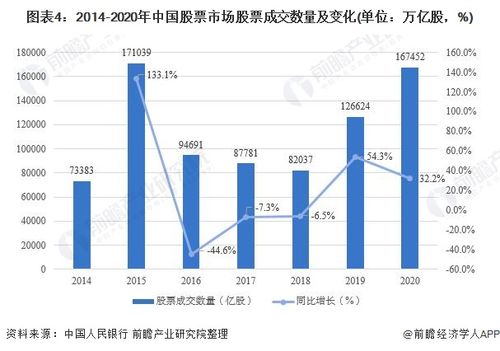 2021年中国股票市场流通现状和发展趋势分析 市场活跃