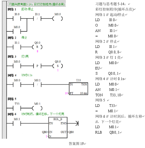 用循环移位指令设计一个彩灯控制程序,8路彩灯串按h1→h2→h3→…→h8