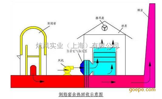 炫风实业(上海)有限公司 产品展示 余热锅炉 热管蒸发器 > 隧道窑烟道