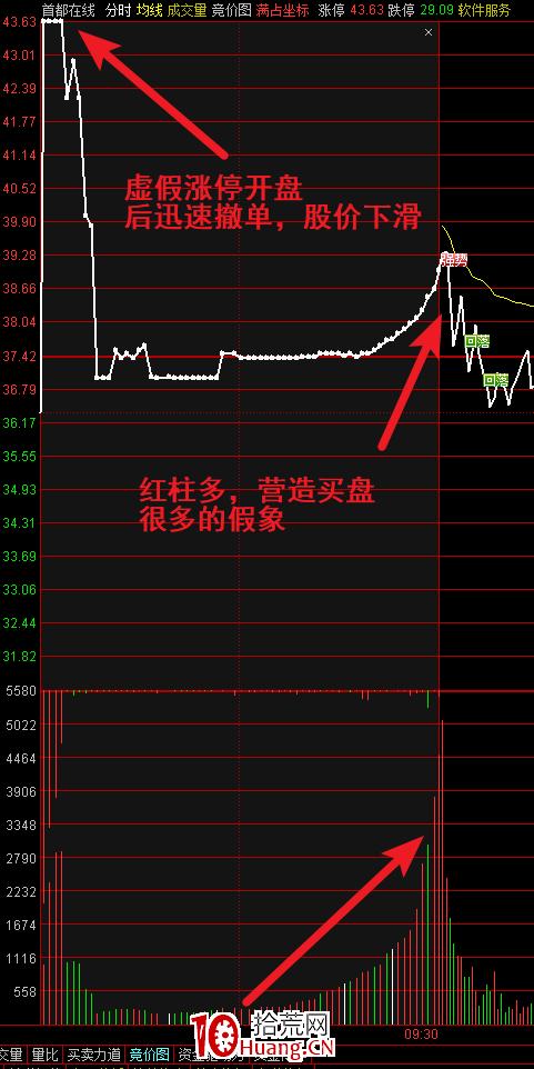 竞价交易是什么意思股票开盘集合竞价规则