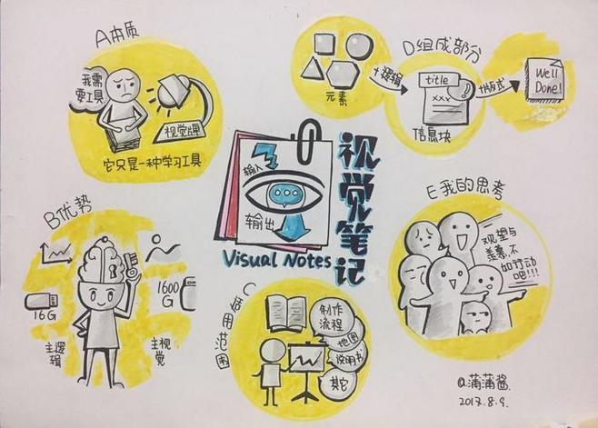 视觉笔记基础图片视觉笔记图片自我介绍视觉笔记视觉笔记基础图案训练