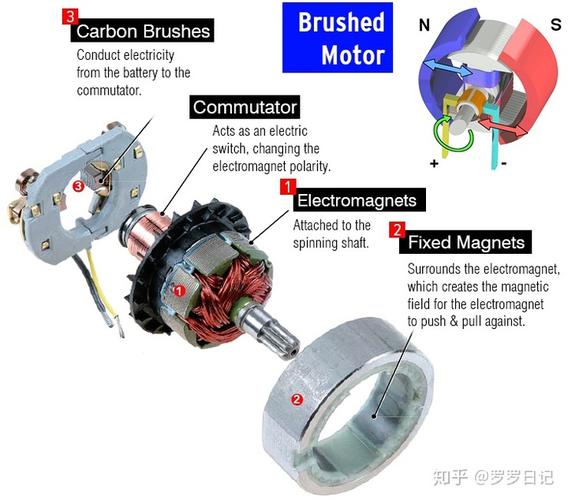 直流电机的工作原理是什么?未来的电动车都会用直流电机吗?