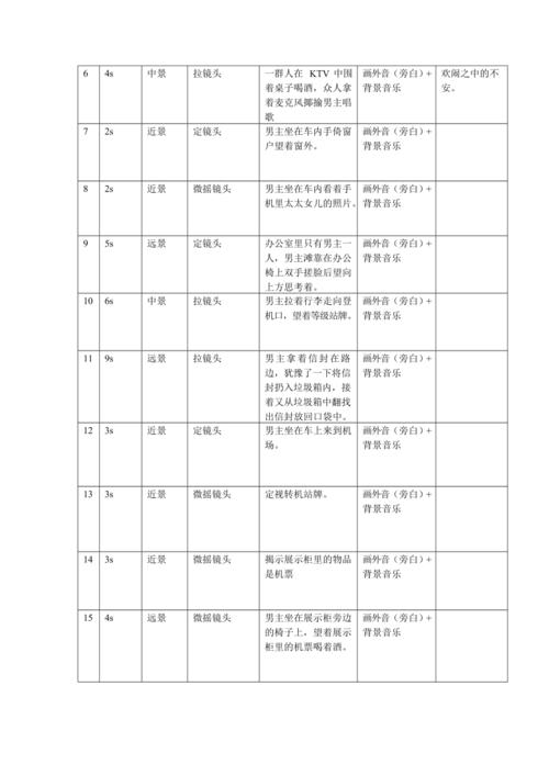 分镜头脚本范本(最新整理)