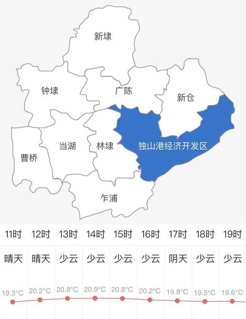 你知道平湖各个乡镇的温度有多少度吗?各镇街道气温大pk7777