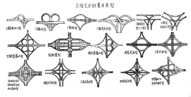 (上图)  典型的二层苜蓿叶型立体交叉,设置了一个立交桥,4条