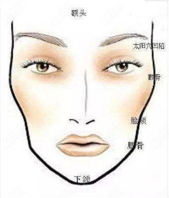 菱形脸颧骨高的我在北京圣嘉新医院做了颧骨内推费用才5万多呦