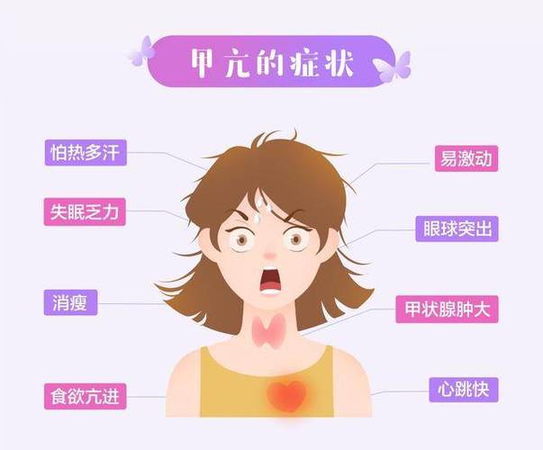 一张图带你读懂《什么是甲亢》?