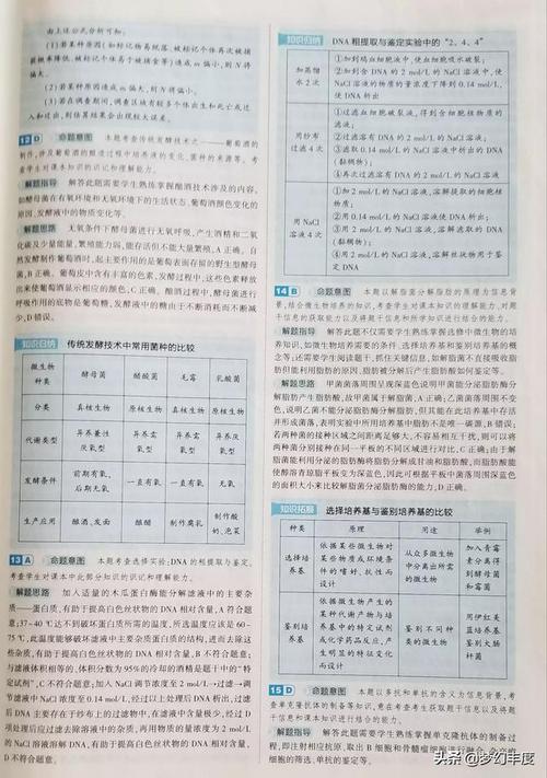 2021年生物山东高考试卷