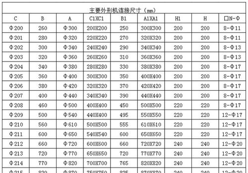 dn300气动插板阀 气动闸板阀 截止阀 气动风管插板阀