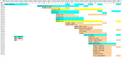 03月04日(周一):涨停潜力热点概念表之龙行天下