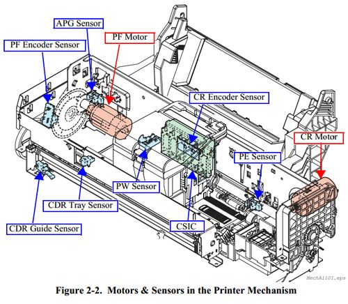 r260/r265/r270/r360/r380/r390彩色喷墨打印机的维修,将其内部结构以