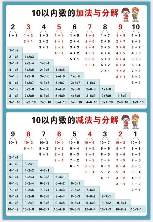 表挂图幼儿园儿童1-10数的分解与组成表墙贴 10以内数的加减与分解