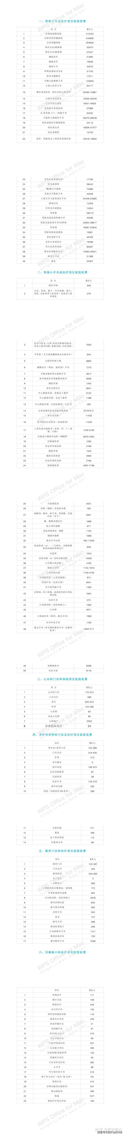 美国梅奥诊所年接待患者约116万左右,是协和的的一半;员工总数61100人