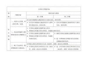 小班语言领域目标