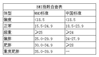 男生体型对照表,你是正常体还是完美体?