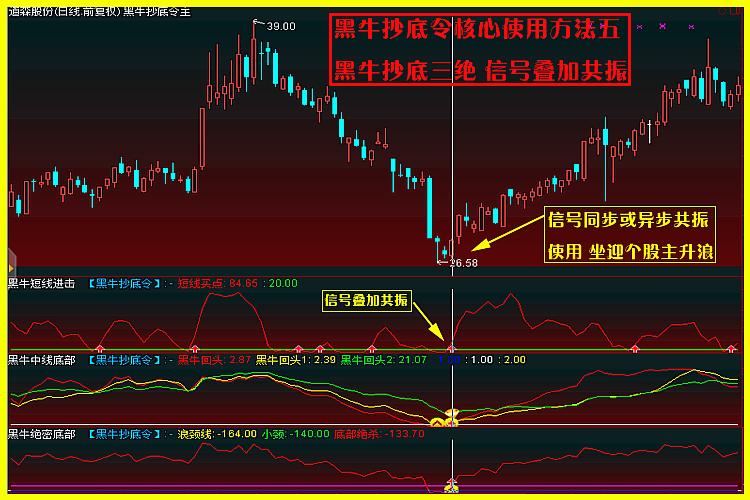 通达信黑牛抄底令共振型炒股系统 预警选股指标 股票池短波段涨停